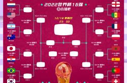 世界杯前瞻：各国女队实力一览无余